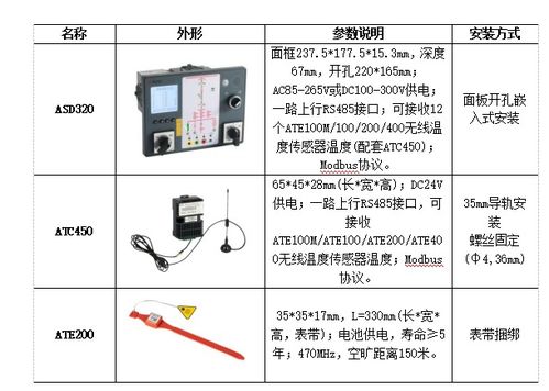 安科瑞微机保护装置,智能操控及无线测温产品在金投中心项目的应用